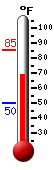 Currently: 72.6, Max: 85.2, Min: 49.9